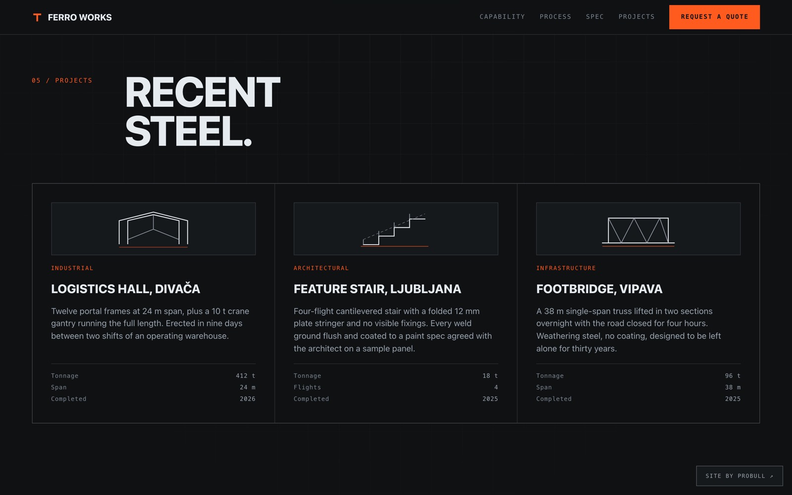 Ferro Works — section