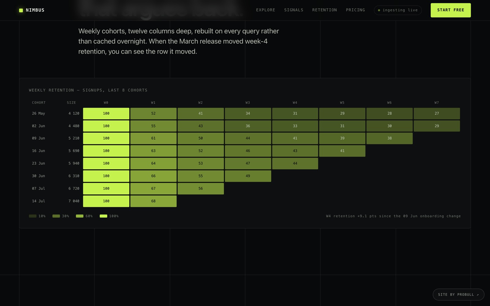 Nimbus Labs — section